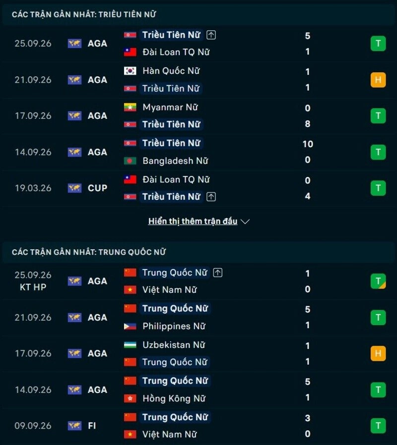 Phong độ hai đội trước trận Nữ Triều Tiên vs Nữ Trung Quốc