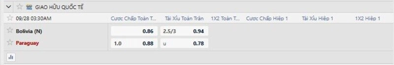 Bảng tỷ lệ kèo trận Bolivia vs Paraguay