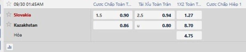 Bảng tỷ lệ kèo trận Slovakia vs Kazakhstan