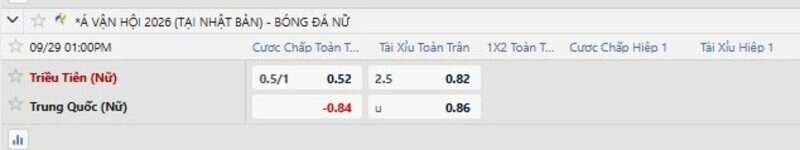 Bảng tỷ lệ kèo trận Nữ Triều Tiên vs Nữ Trung Quốc