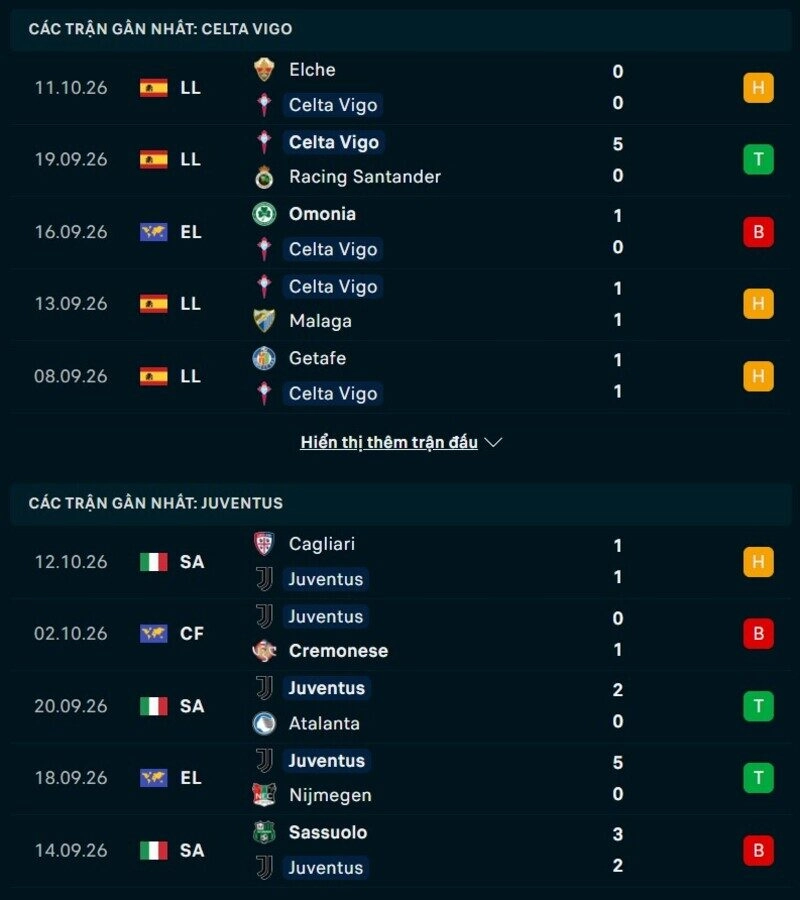 Phong độ hai đội trước trận Celta Vigo vs Juventus