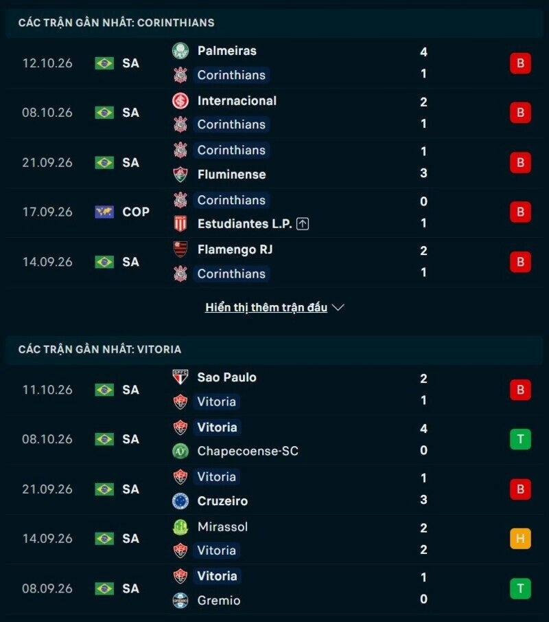 Phong độ hai đội trước trận Corinthians vs Vitoria