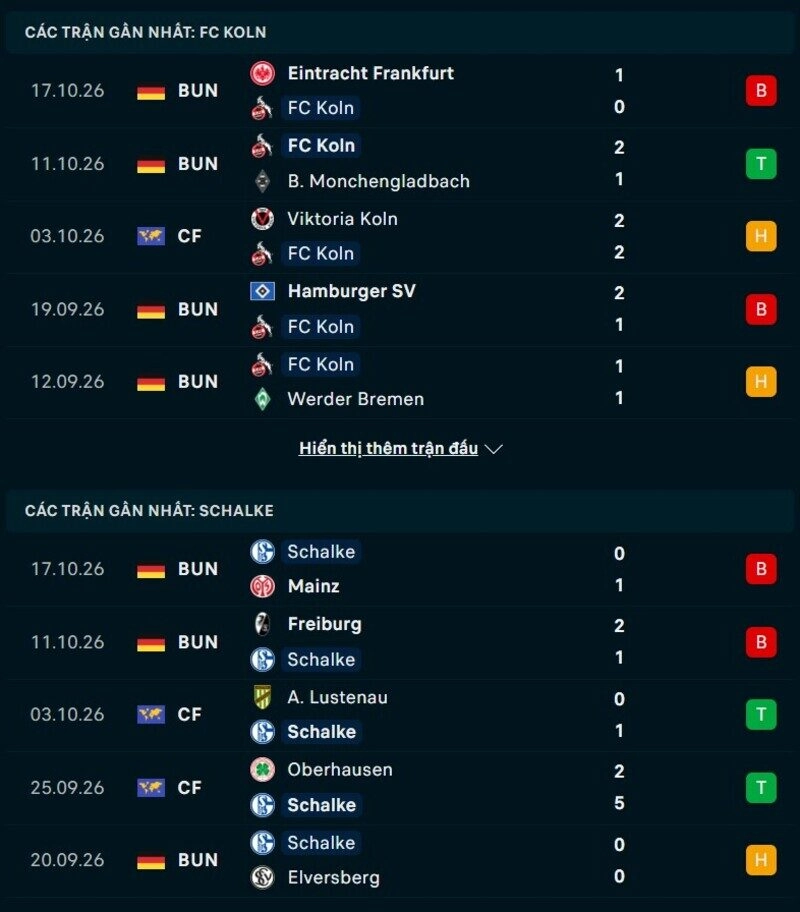 Phong độ hai đội trước trận FC Koln vs Schalke 04