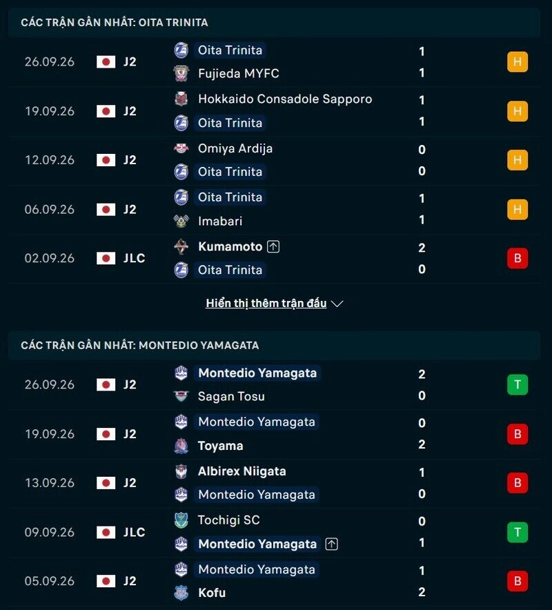 Phong độ hai đội trước trận Oita Trinita vs Yamagata 