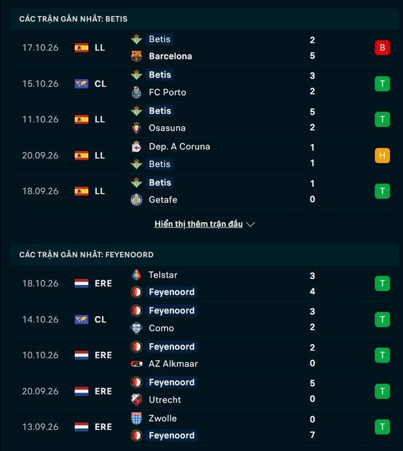 Phong độ hai đội trước trận Real Betis vs Feyenoord