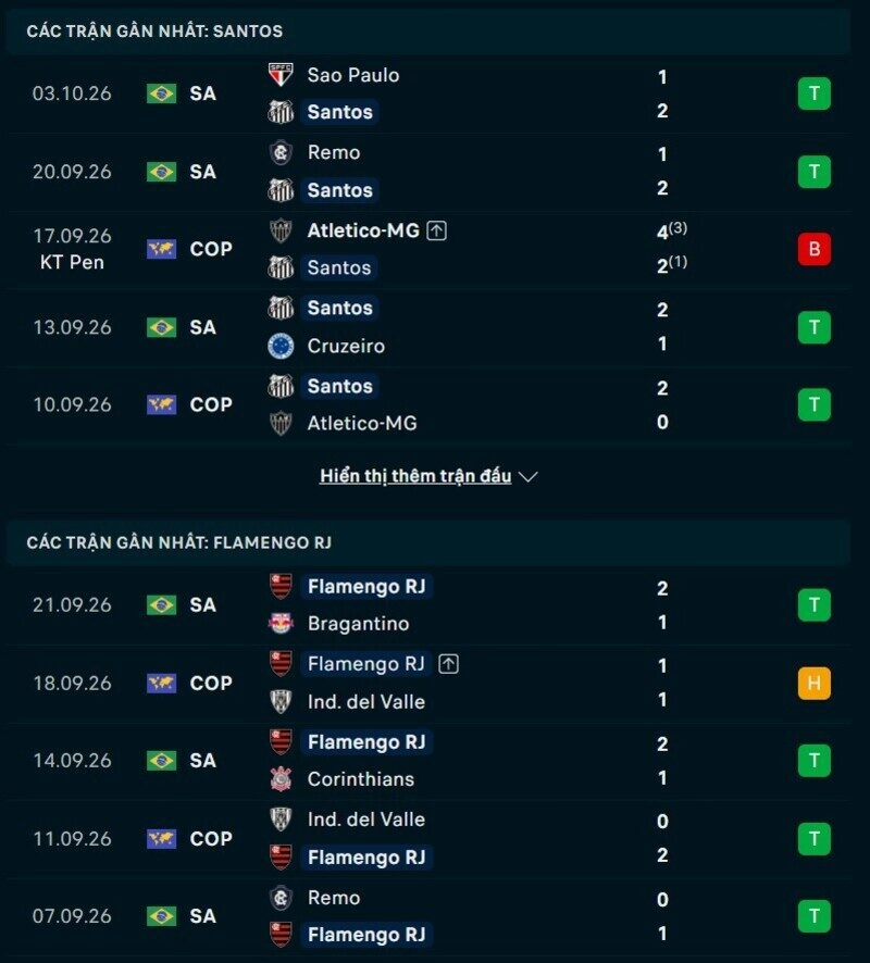 Phong độ hai đội trước trận Santos vs Flamengo