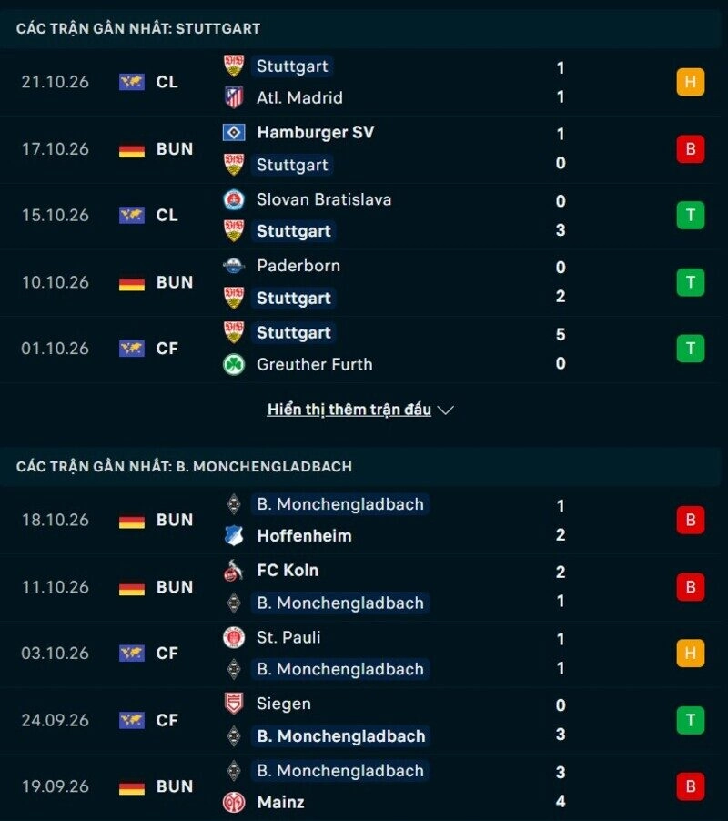 Phong độ hai đội trước trận Stuttgart vs Monchengladbach