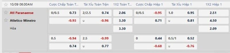 Bảng tỷ lệ kèo trận Athletico PR vs Atletico MG 