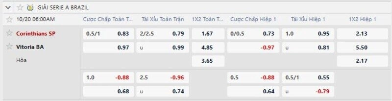 Bảng tỷ lệ kèo trận Corinthians vs Vitoria