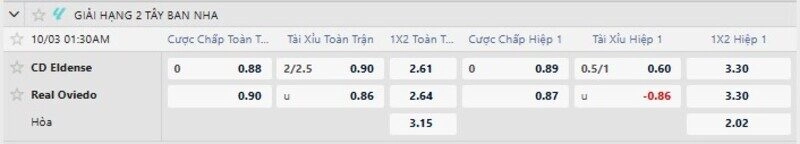 Bảng tỷ lệ kèo trận Eldense vs Real Oviedo 