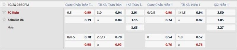 Bảng tỷ lệ kèo trận FC Koln vs Schalke 04